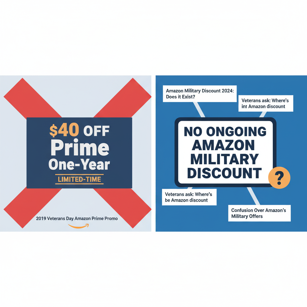 Infographic comparing old 2019 Veterans Day Amazon Prime promo with current no ongoing military discount message